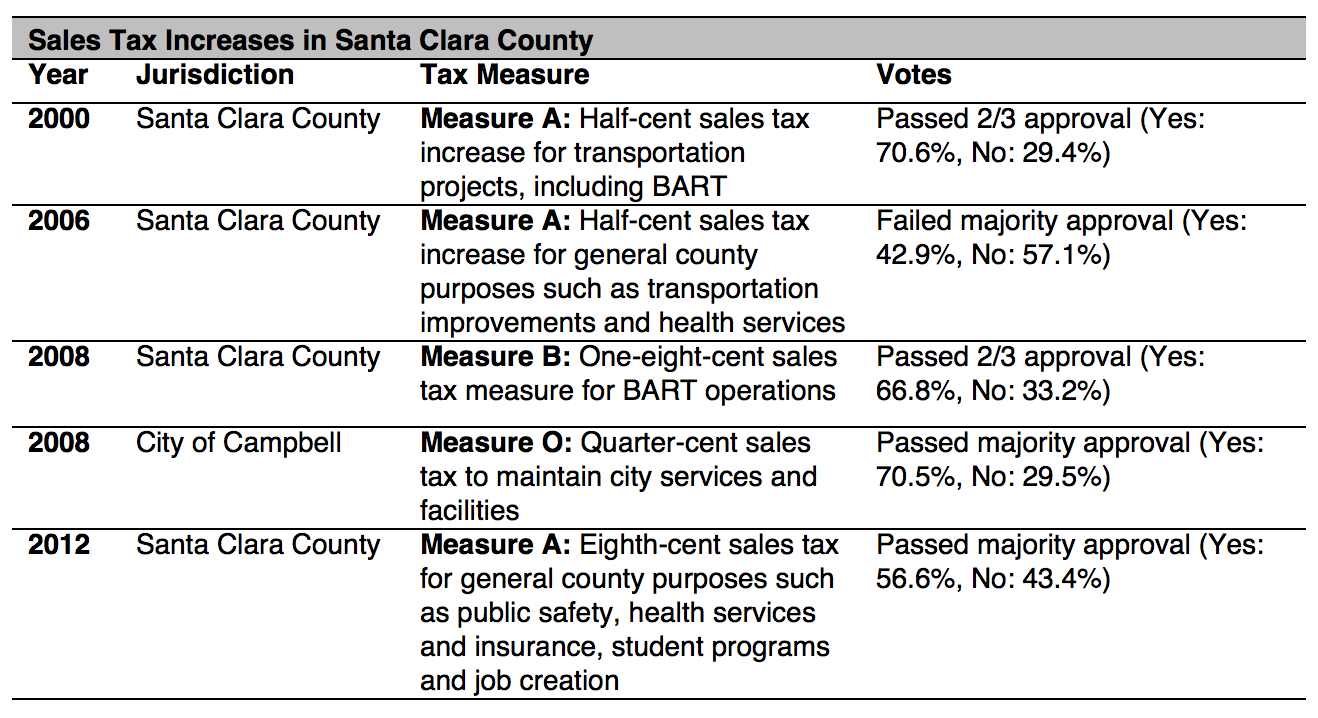 Why a Sales Tax Is San Jose’s Best Chance to Restore Services SPUR